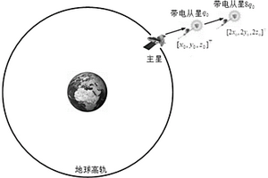 基于人工磁場(chǎng)的洛倫茲力懸浮方法