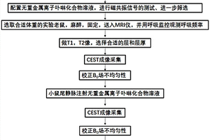 無重金屬離子卟啉化合物造影劑及其在磁共振成像中的應(yīng)用