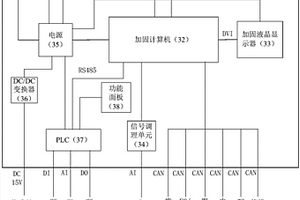 船舶綜合電力系統(tǒng)