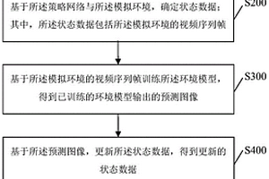 基于模型的近端策略優(yōu)化方法