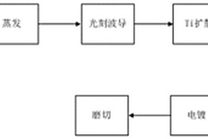 電場(chǎng)傳感器探頭的制作工藝