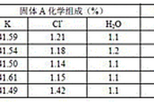 從氫氧化鋰母液中分離鈉鉀的方法