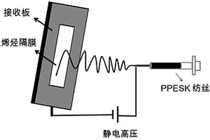 用靜電紡絲纖維噴涂聚烯烴微孔膜制備復(fù)合鋰電池隔膜及其制備方法