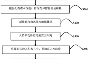 用于臺階爆破深孔的排水方法