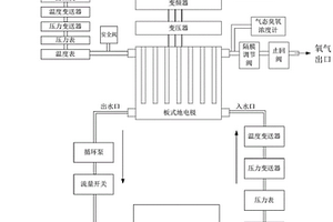 板式臭氧發(fā)生裝置