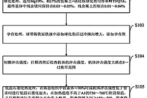 提高大型高強(qiáng)韌球墨鑄鐵柴油機(jī)機(jī)體沖擊強(qiáng)度的方法