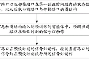 交通信號燈控制方法及相關設備