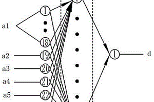 基于BP神經(jīng)網(wǎng)絡(luò)的材料解析方法