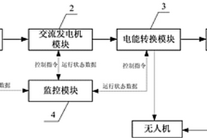 用于無人機中具備監(jiān)控功能的油電混合發(fā)電系統(tǒng)