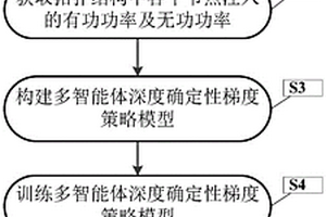 配電網(wǎng)電壓分布式實時控制方法