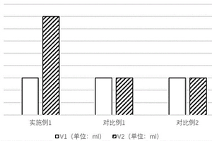 鋰離子電池正極材料存儲性能評估方法