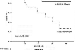 血漿8-異前列烷的用途