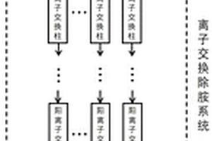 鈦硅合成趕醇過程低胺高醇廢水資源化處理系統(tǒng)