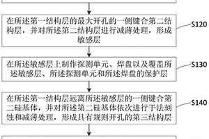 MEMS壓力傳感器制造方法及MEMS壓力傳感器