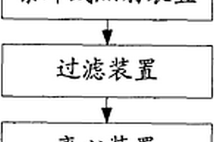 制備水溶性納米硅粒子的生產(chǎn)系統(tǒng)