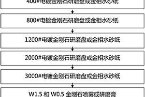 鎢鎳鐵合金金相制備方法