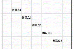 用于解決生姜連作障礙的覆膜高溫熏蒸土壤修復(fù)方法