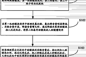 熱浸鍍鋅工藝