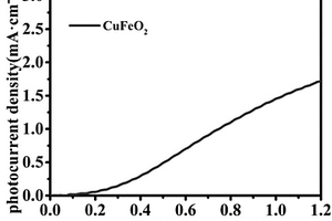 用于光電催化的CuFeO2納米材料的制備方法