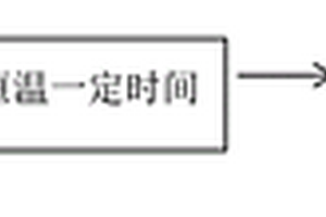 酶法生產(chǎn)速溶葛根粉的工藝