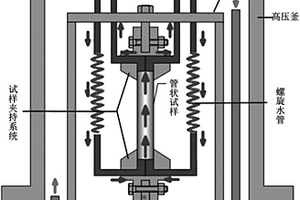 對(duì)具有內(nèi)外流動(dòng)高溫水的管子試樣的加載系統(tǒng)