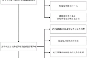 基于多載體智能引導(dǎo)的人群疏散方法及系統(tǒng)