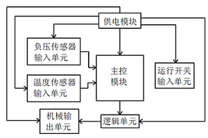 電子喉鏡消毒機(jī)