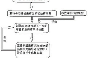 基于蒙特卡洛的建筑機(jī)電點(diǎn)位布置方法