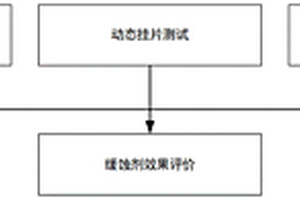 原油采輸管緩蝕劑室內(nèi)快速評價方法