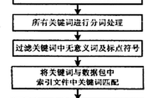 在手持學(xué)習(xí)終端上實(shí)現(xiàn)的聚合式搜索的方法