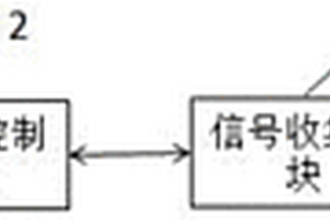 基于頻率調(diào)制和空間編碼的拉曼斷層成像系統(tǒng)