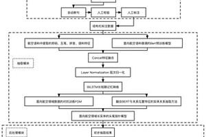 用于航空領(lǐng)域的知識(shí)元抽取方法