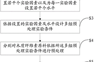 纖維素降解方法、纖維素降解方法的工藝參數(shù)優(yōu)化方法及其纖維素降解菌篩選方法