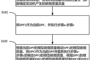 雙DPF再生控制方法、裝置和發(fā)動(dòng)機(jī)