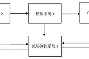 模擬稠油熱采流場變化實驗裝置