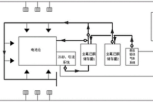 電池倉的降溫滅火系統(tǒng)及方法