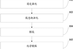 磁性螺旋形游動(dòng)微機(jī)器人的制備方法及其操控系統(tǒng)