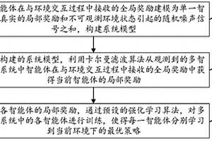 智能體最優(yōu)策略獲取方法及裝置