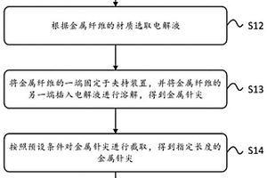 原子力探針的制備裝置、方法以及原子力探針