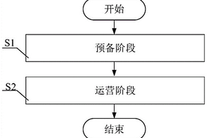 網(wǎng)絡(luò)切片智能接入控制方法及系統(tǒng)