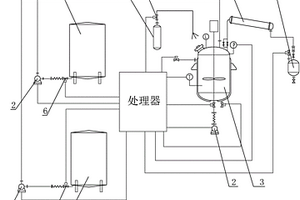 安全智能聯(lián)鎖系統(tǒng)