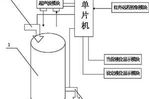 容器液位控制系統(tǒng)