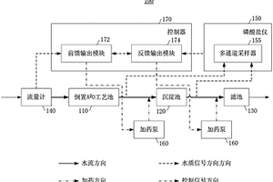 兩段式污水除磷系統(tǒng)