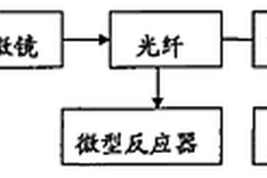 液相亞微觀環(huán)境可視化裝置