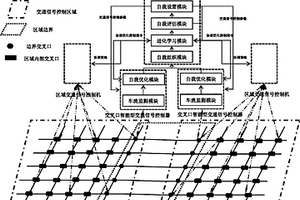 基于有機(jī)計(jì)算的區(qū)域邊界交通信號(hào)協(xié)調(diào)控制方法