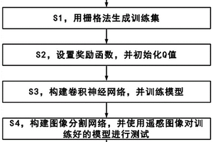 基于DQN的無人機(jī)路徑規(guī)劃方法