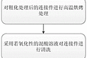 航空配電用連接件的制造方法