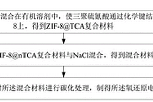 氧還原電催化劑及其制備方法與應用