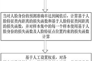 基于多目標(biāo)學(xué)習(xí)的人臉識(shí)別算法訓(xùn)練方法