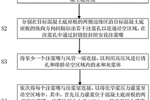 處理混凝土底座板與基床級配碎石表層間吊空的施工方法